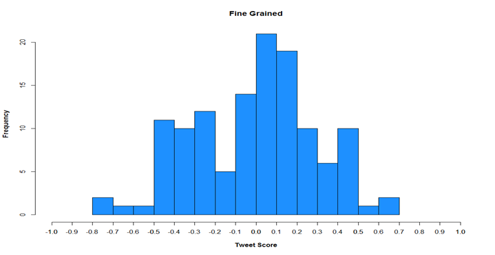 FineGrain