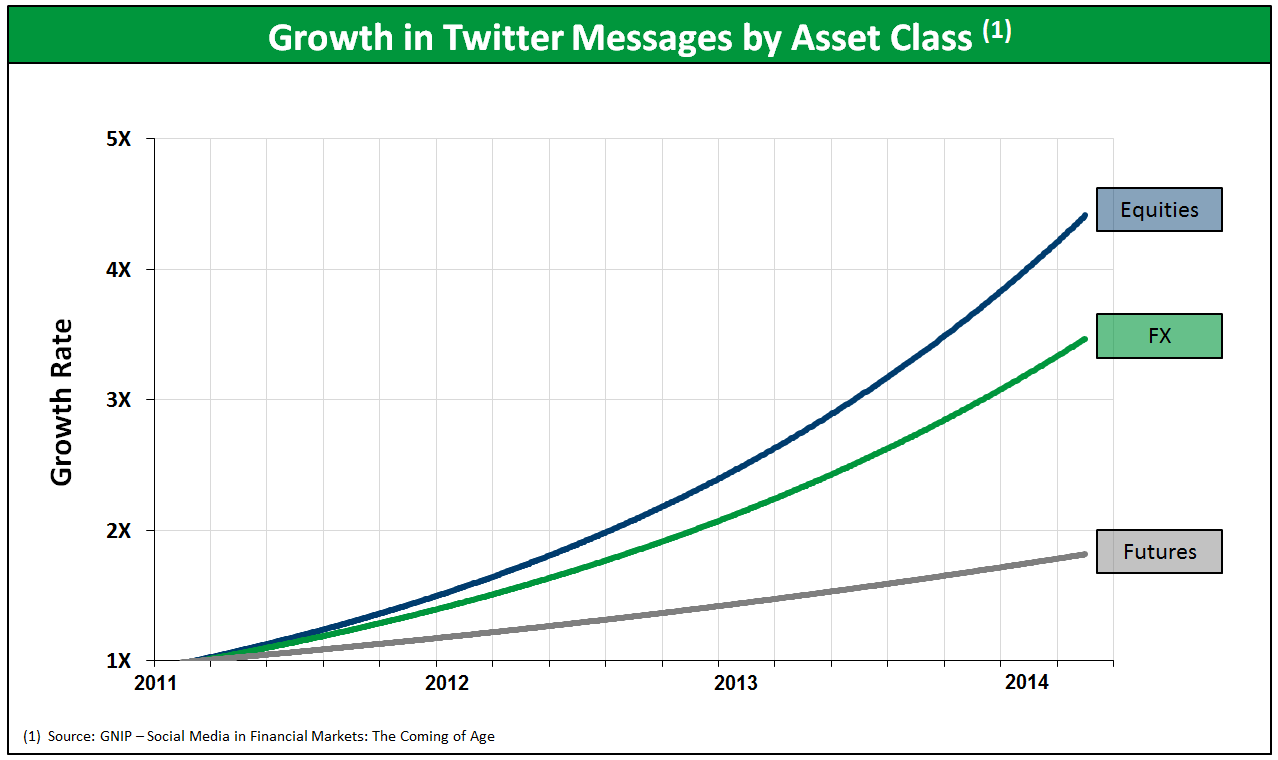 Growth in SocialMedia