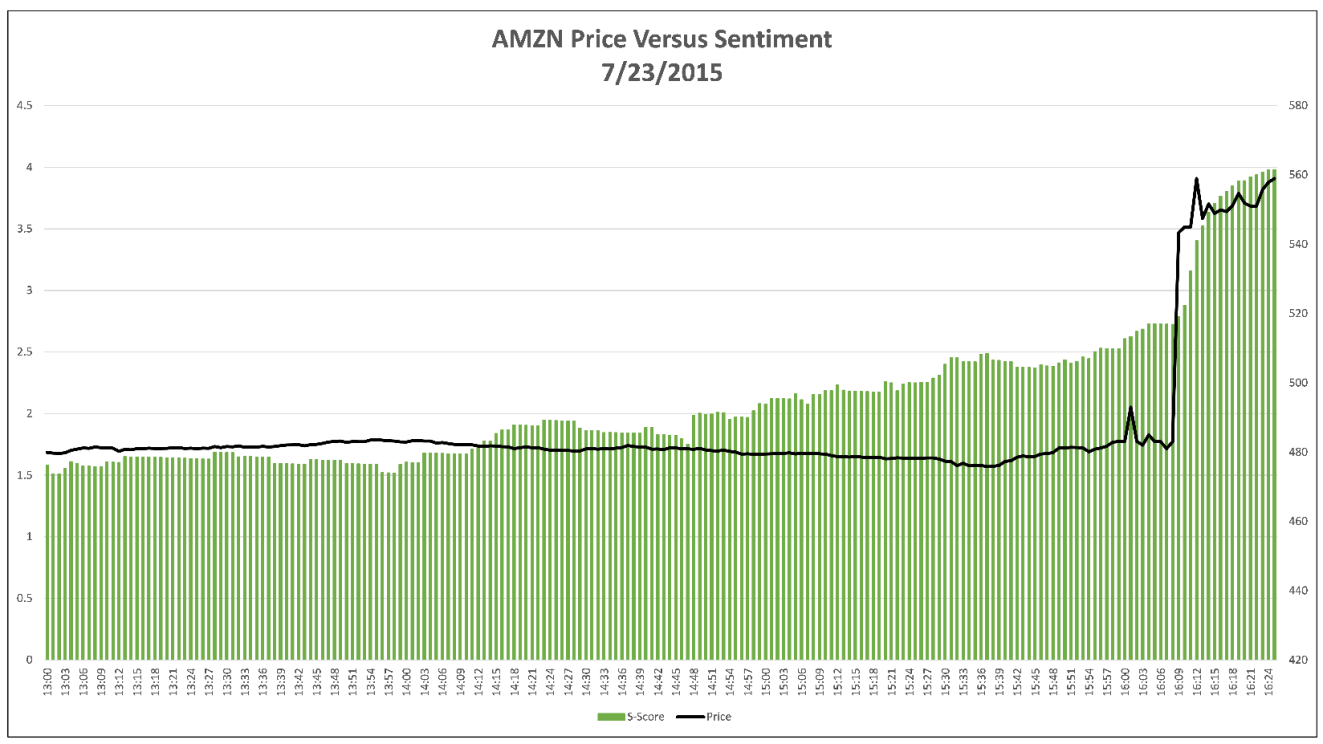 AmazonEarnings