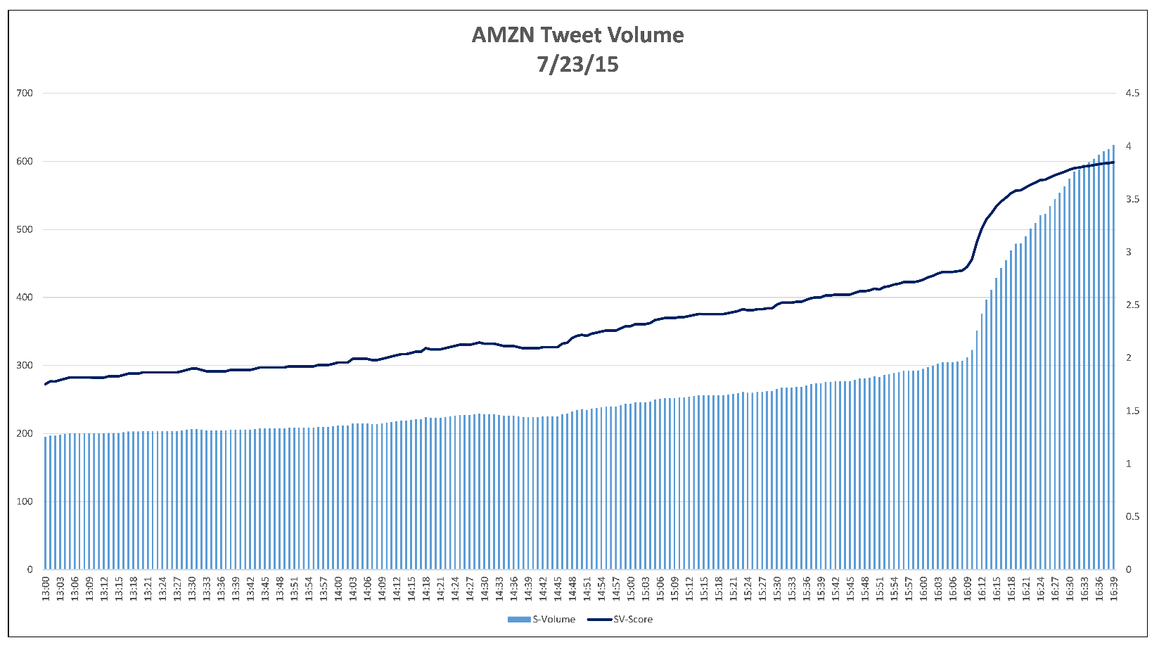 AmazonTweets