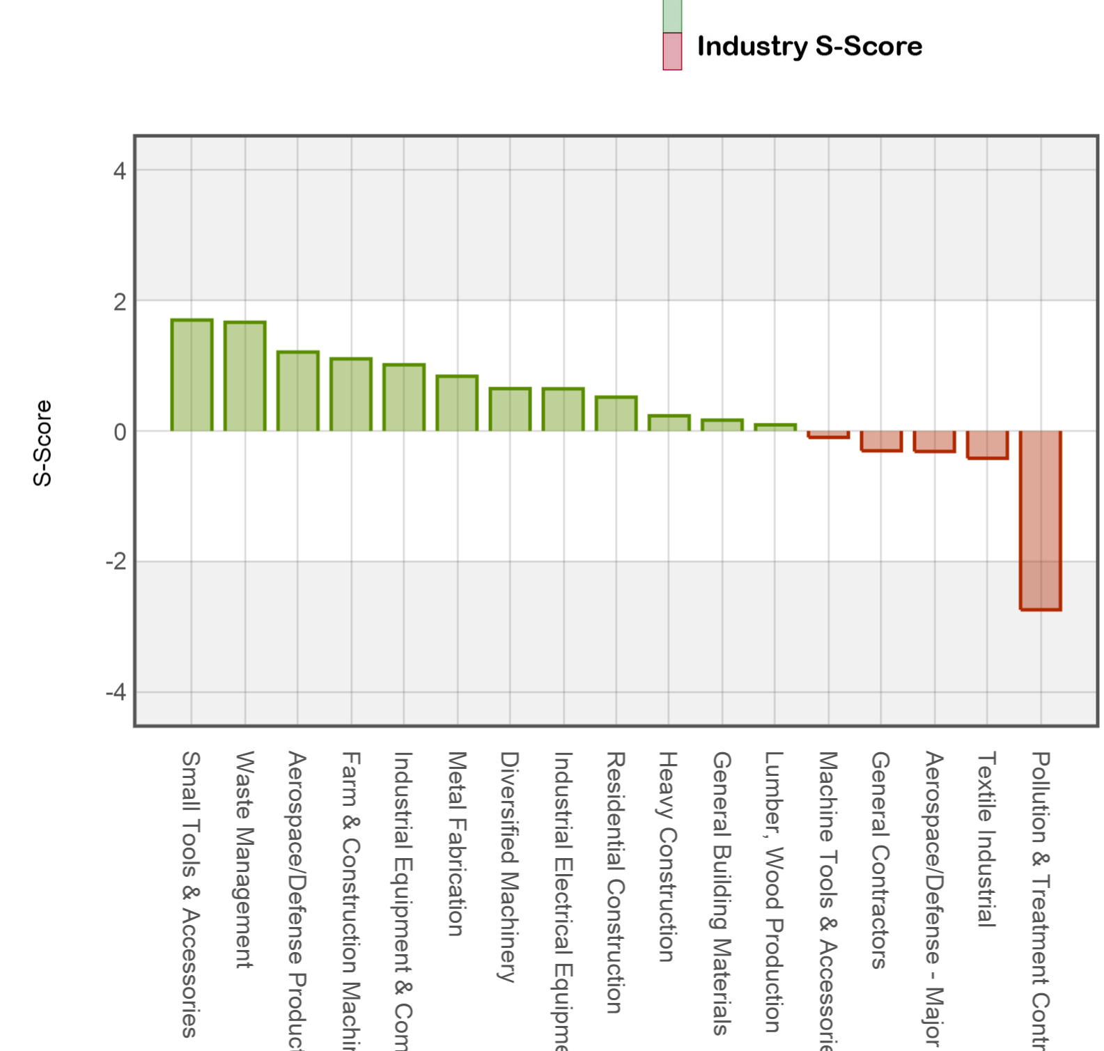 Industry