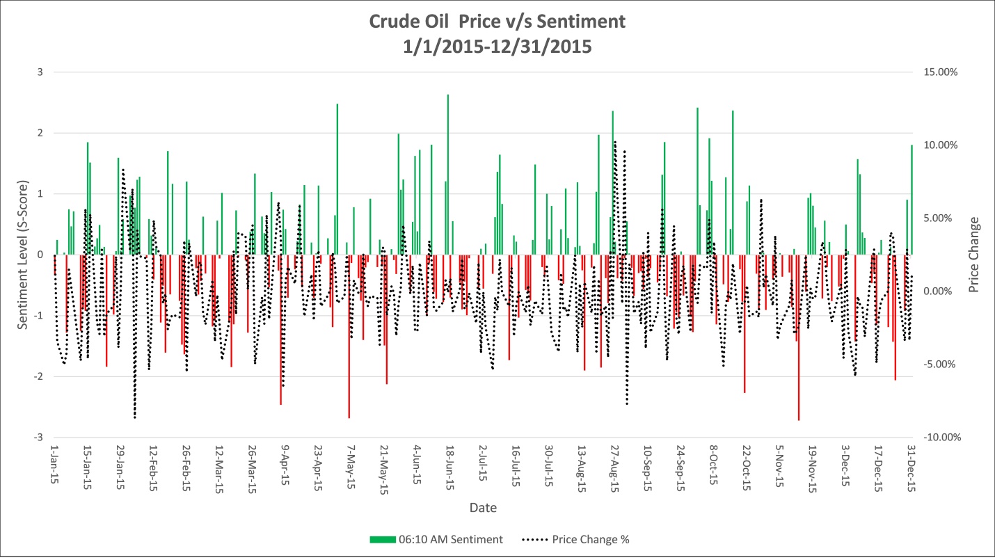 CrudeOil