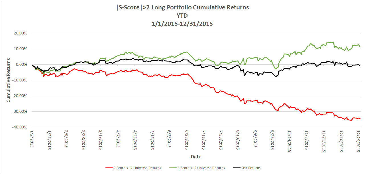 returns2015