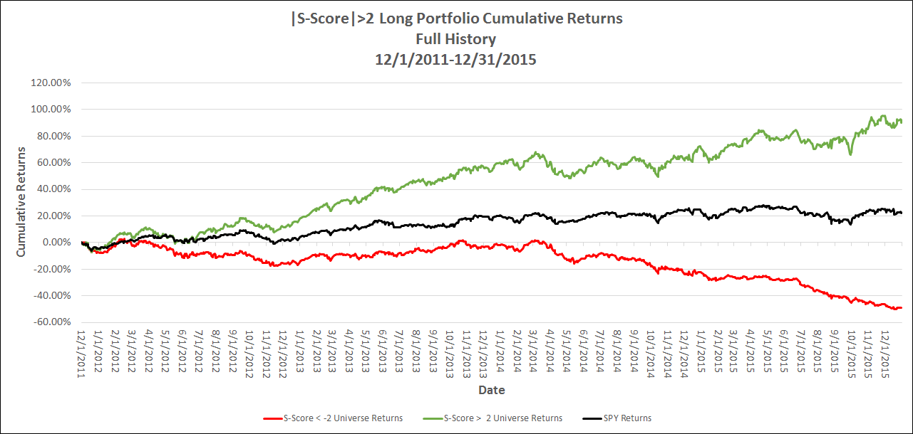 Returns2015FullHistory