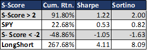 Returns2015FullHistoryTable