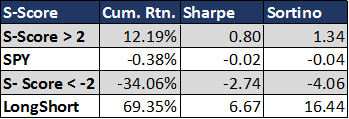 Returns2015Tables