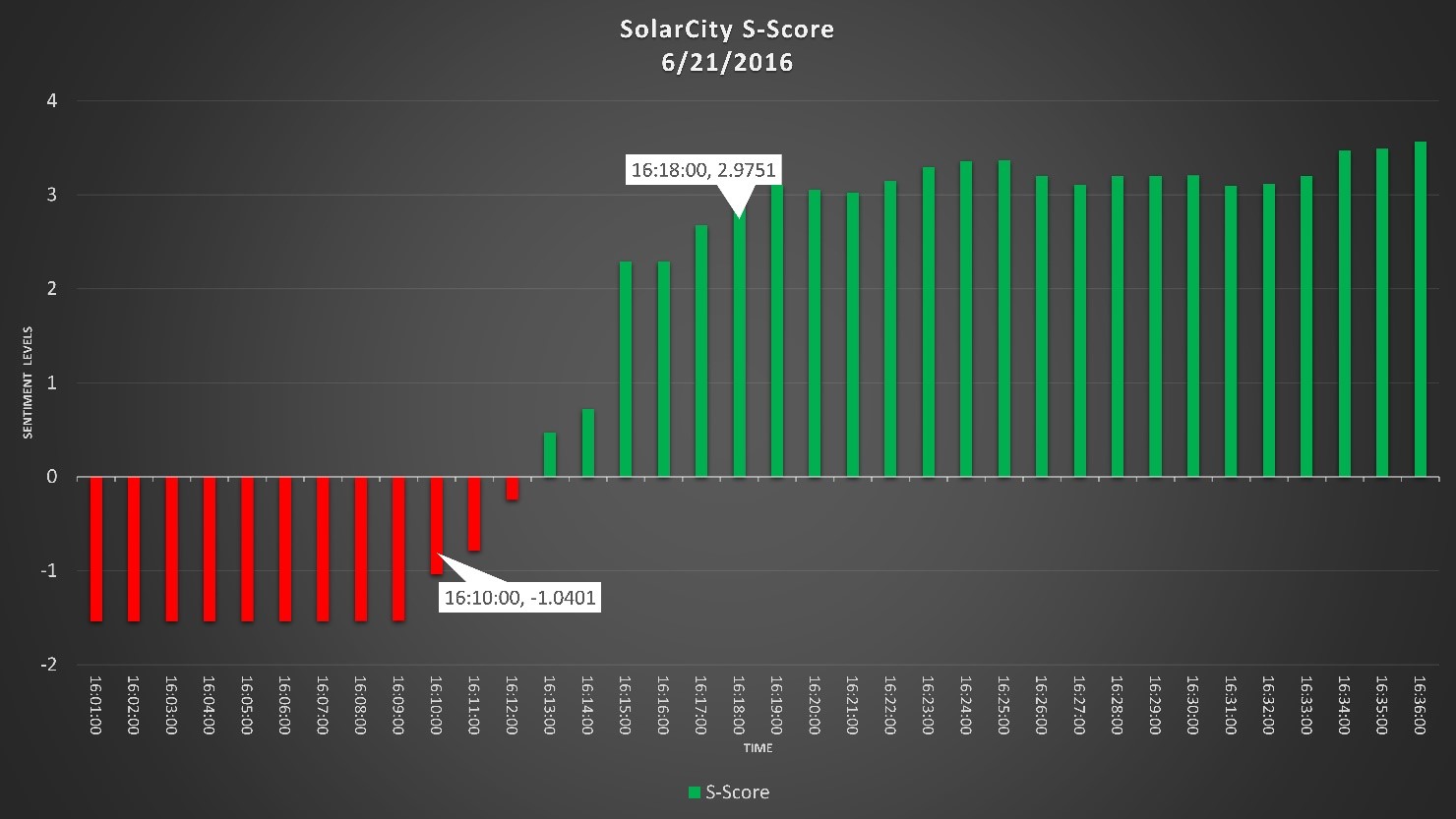 SCTY