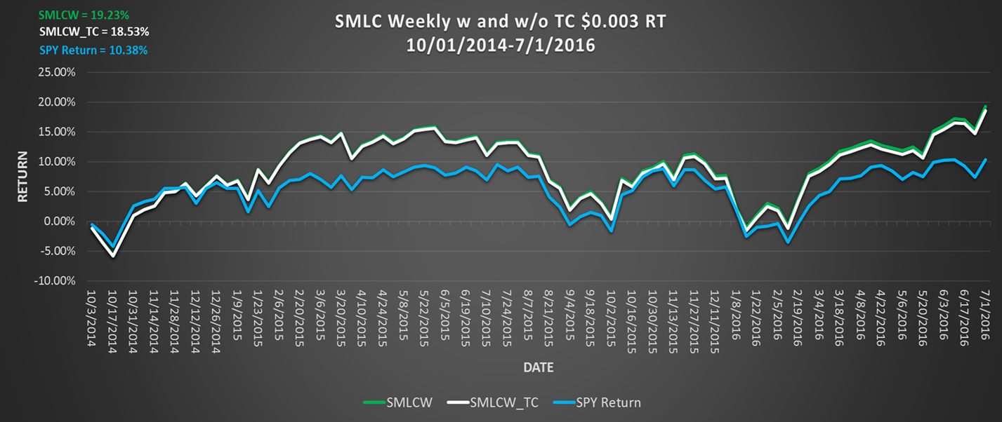 weeklychart