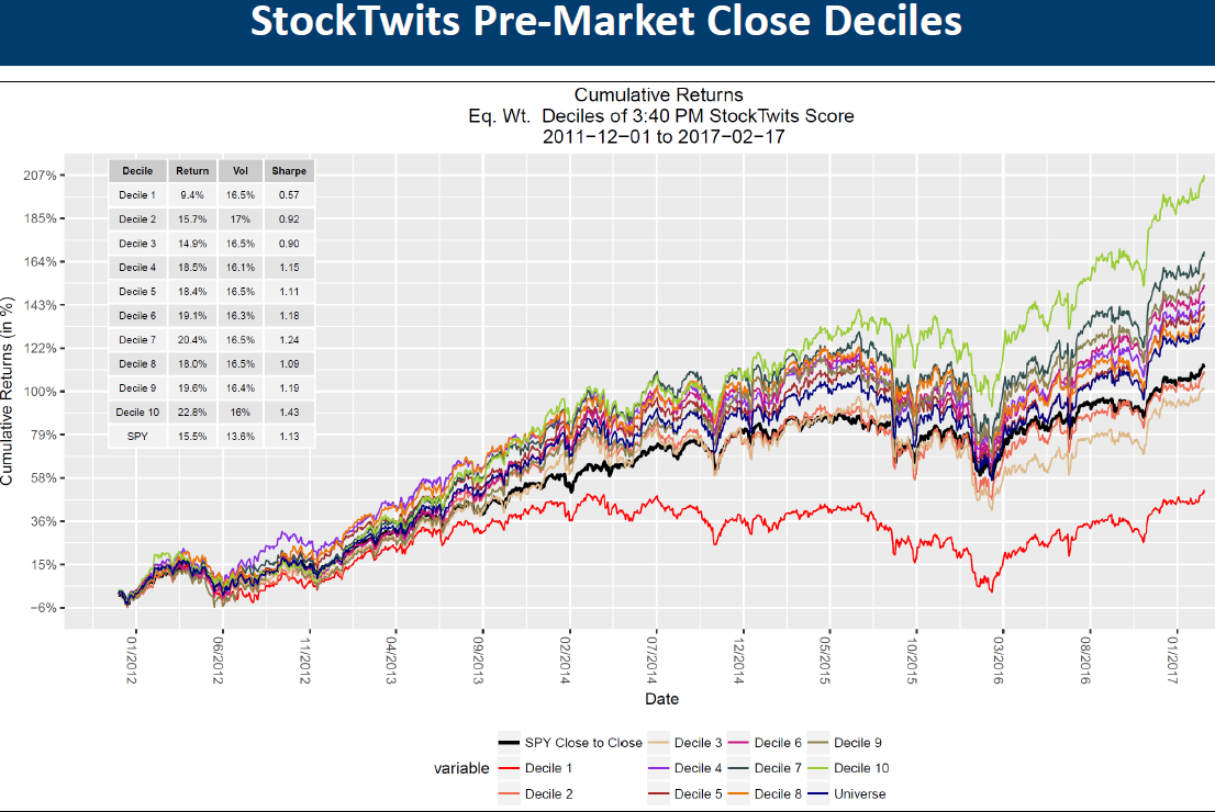 StockTwits CLose-close