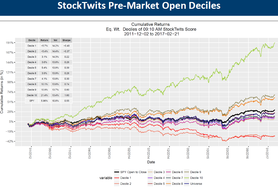 StockTwits PreOpen