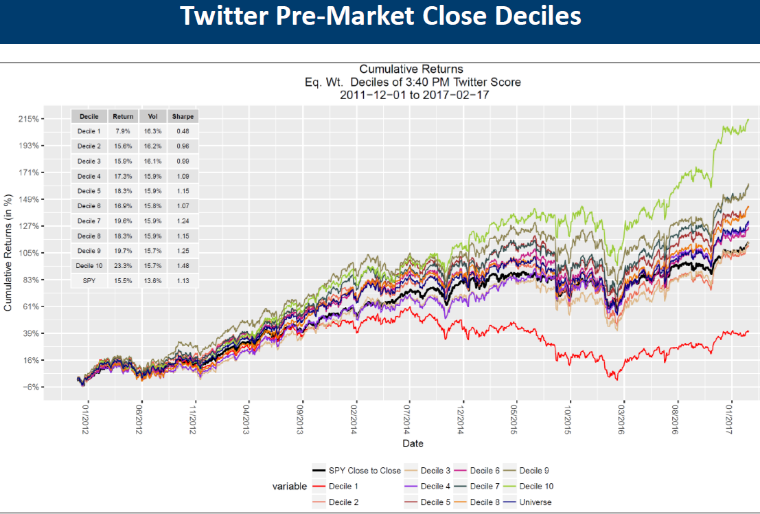 Twitter-Pre-Close-Close