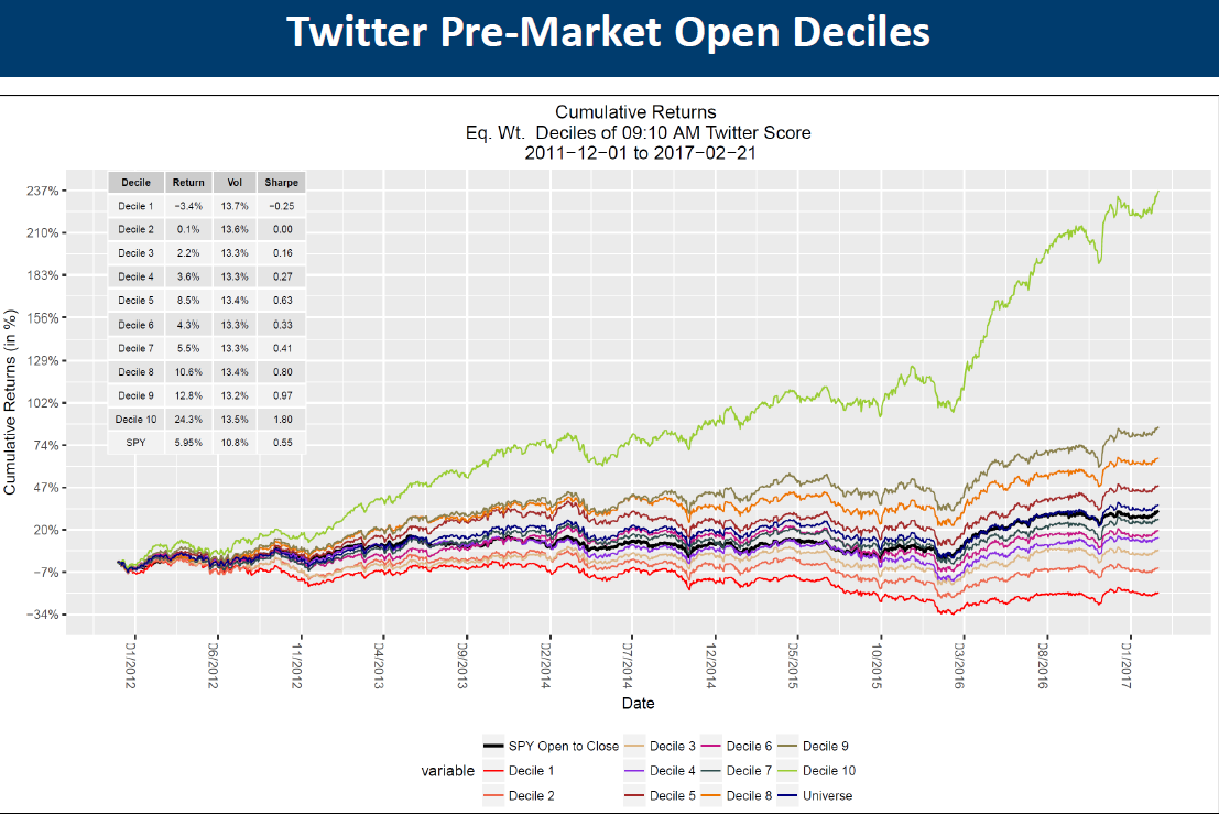 Twitter-Pre-Open