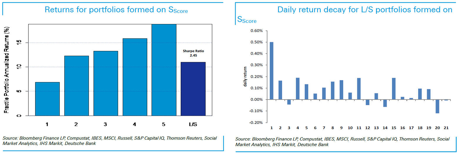 DB Paper Blog Chart1