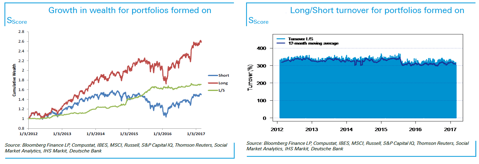 DB Paper Blog Chart2