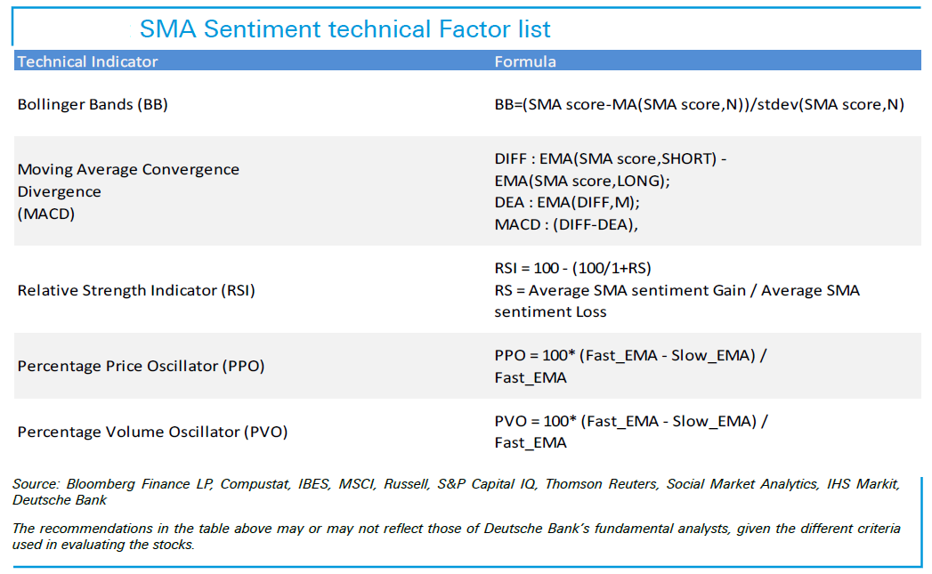 DB Paper Blog Chart3