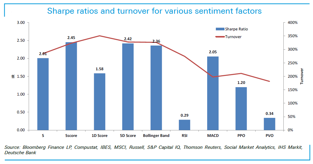 DB Paper Blog Chart4