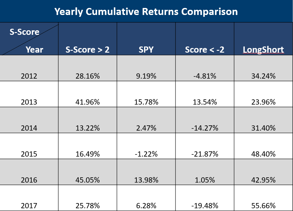 AnnualReturns2017