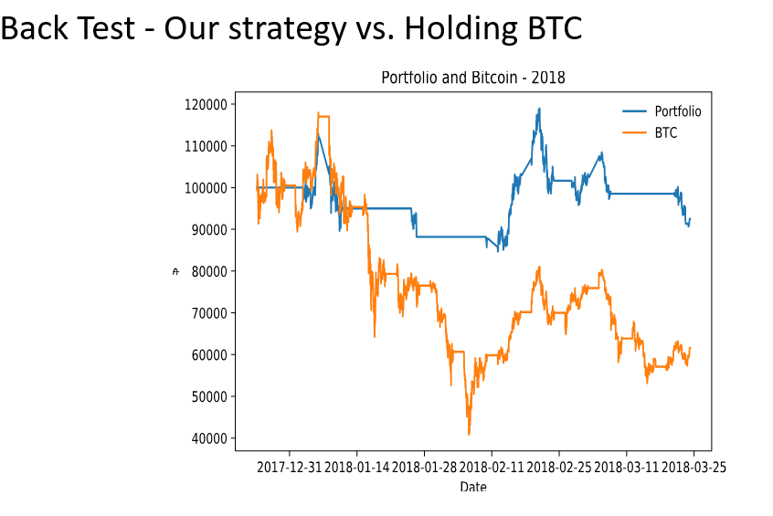 Bitcoin-2018