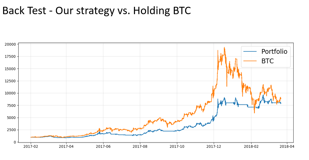 BitcoinResults