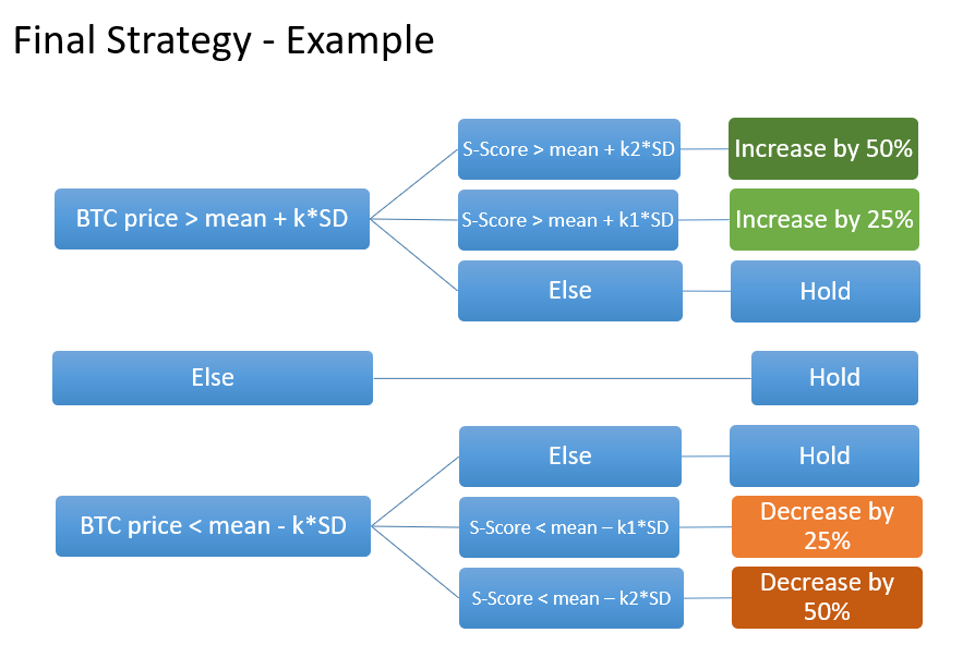 BitcoinStrategyVisual