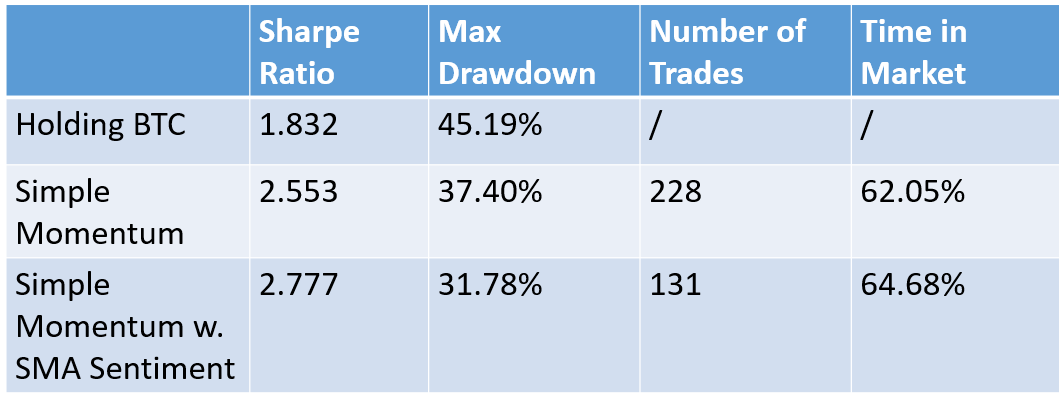 stats2