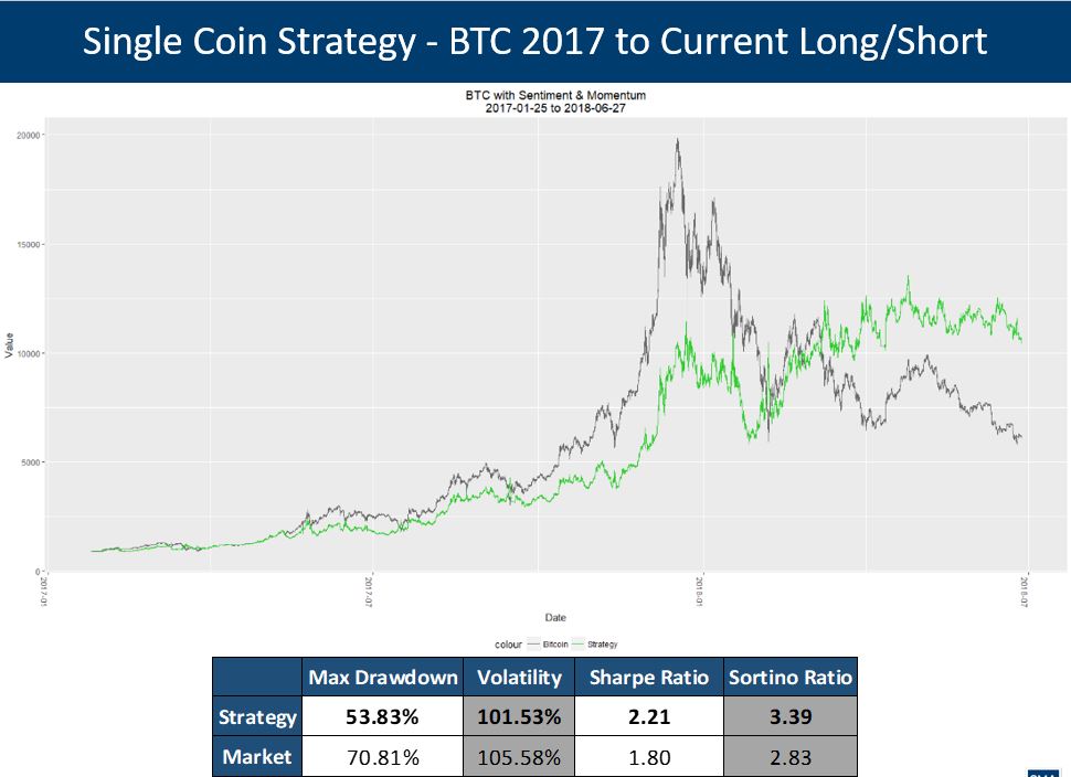 CMEBitcoin3