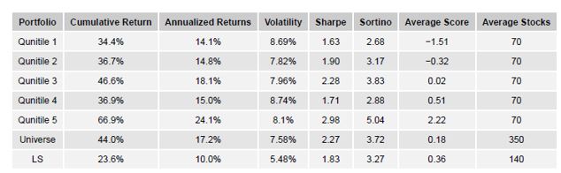 LSE Quintiles2