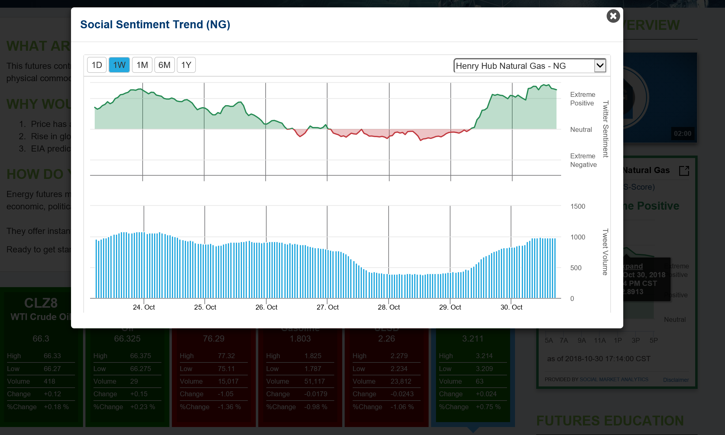 NatGas Blog 2