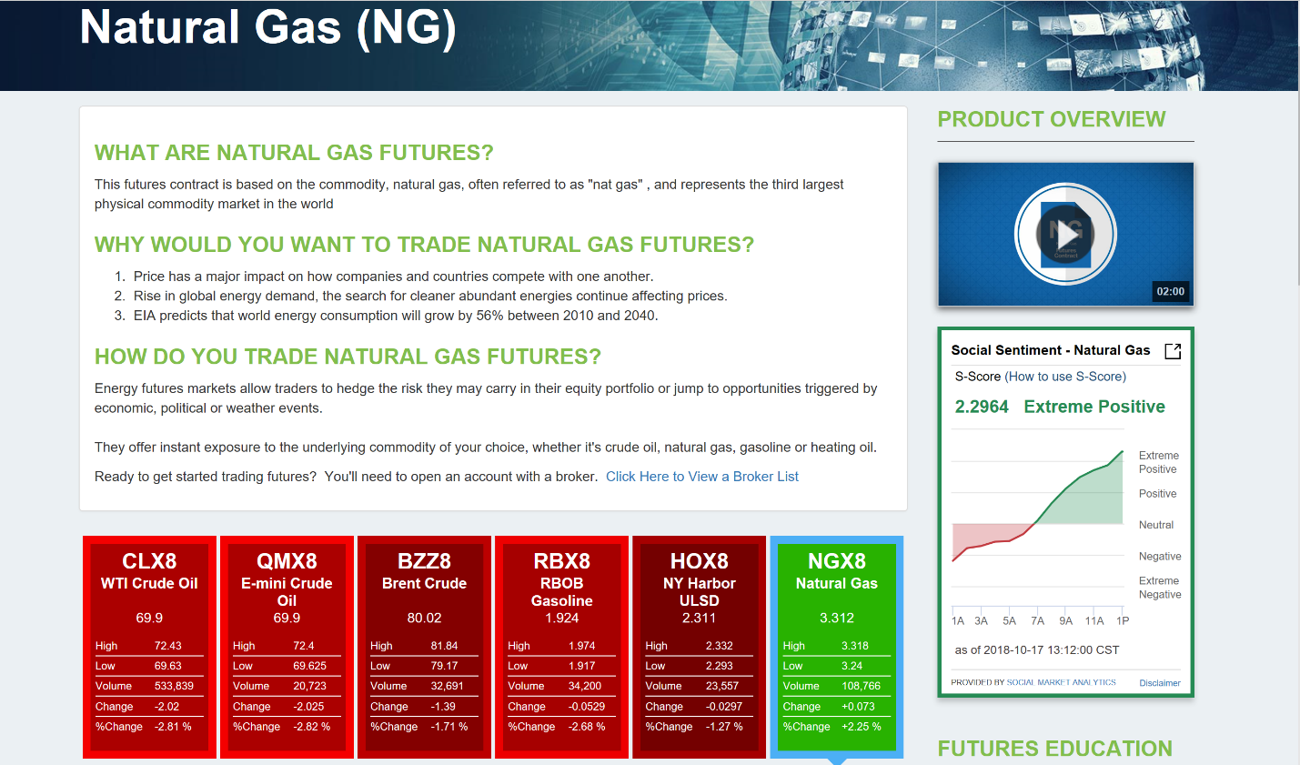 NatGas Blog