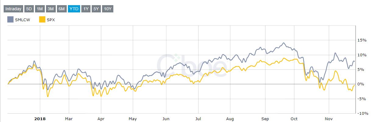 SMLCW - YTD