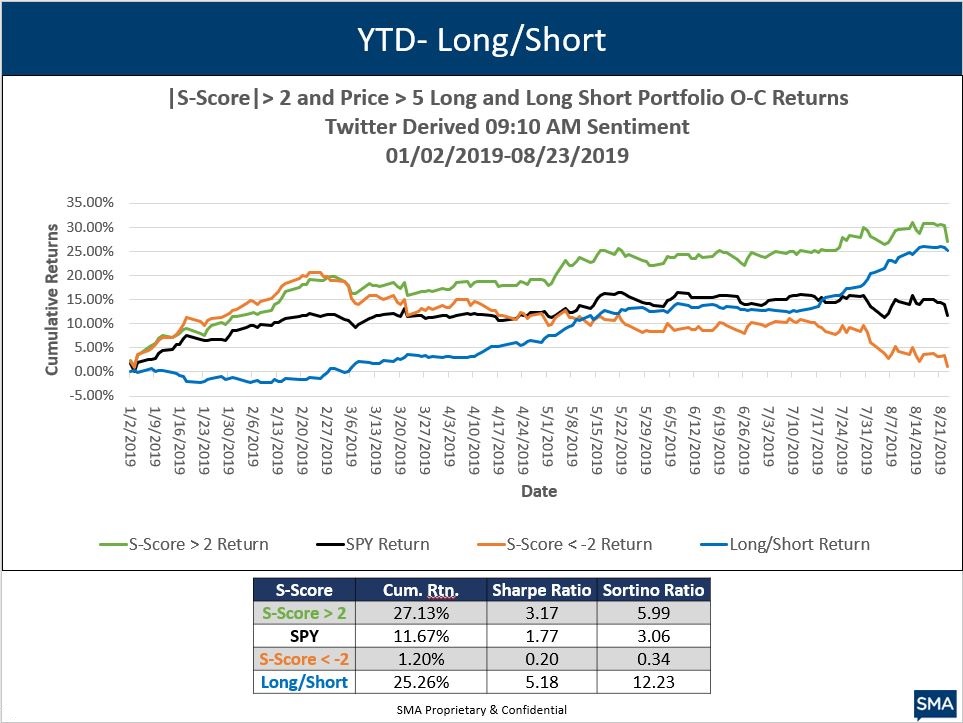 YTD-8-26